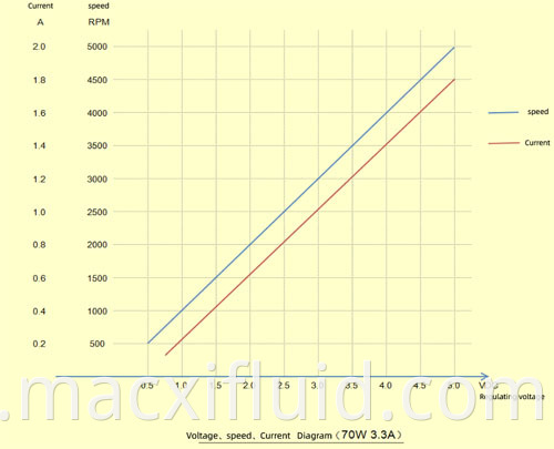 70w Motor Description No 1